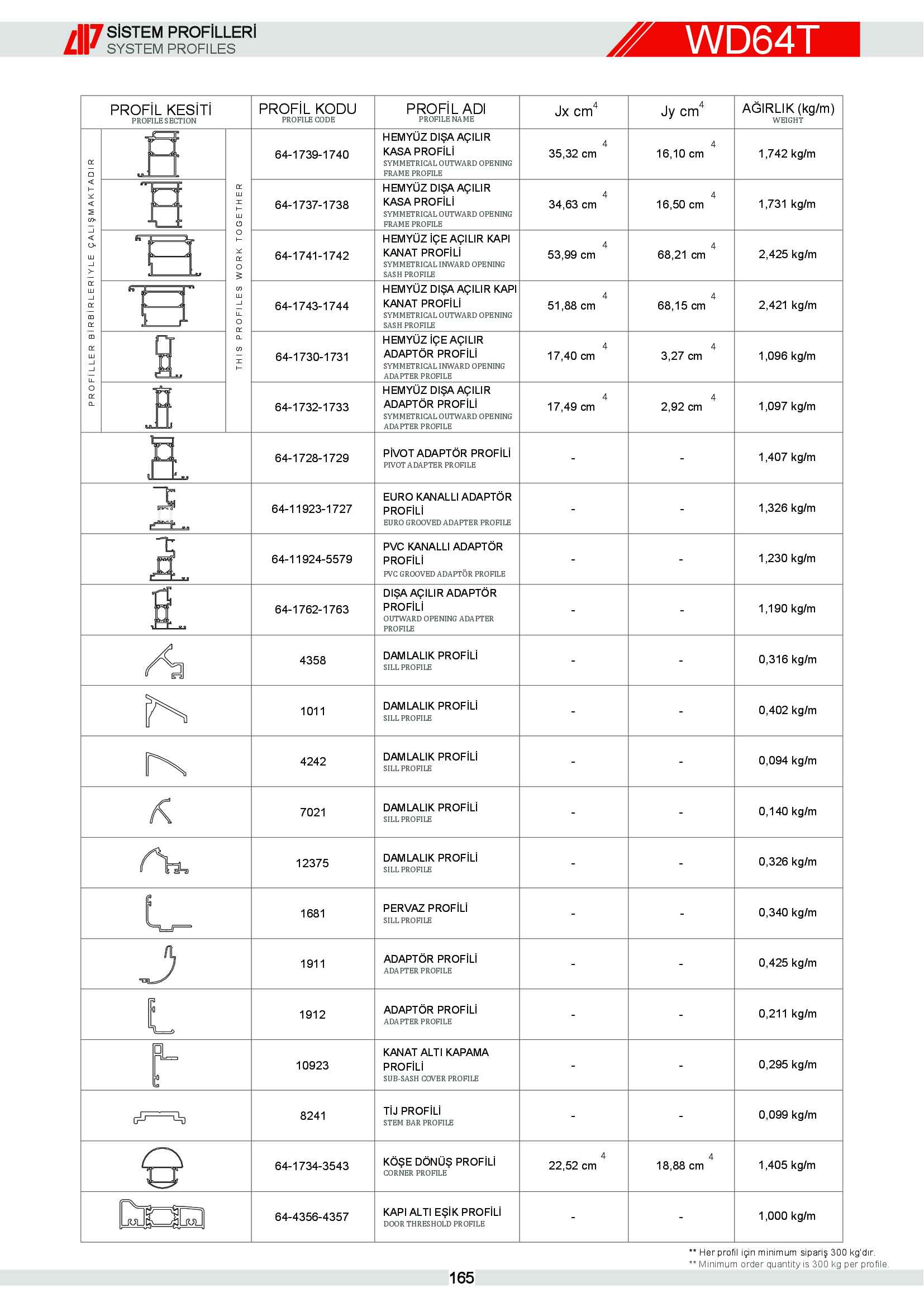 S 64 Yalıtımlı Alüminyum 78